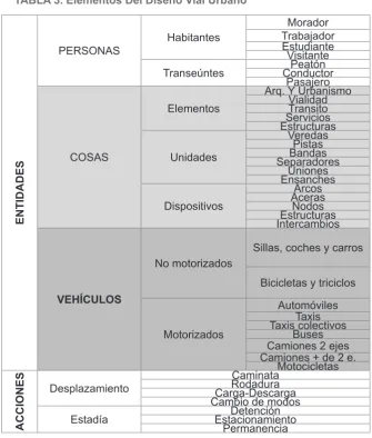 TABLA 3. Elementos Del Diseño Vial Urbano