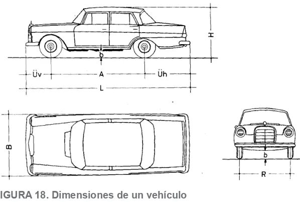 FIGURA 18. Dimensiones de un vehículo