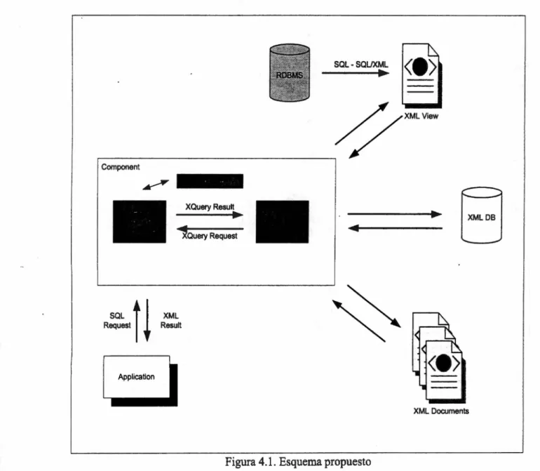 Figura 4.1. Esquema propuesto 