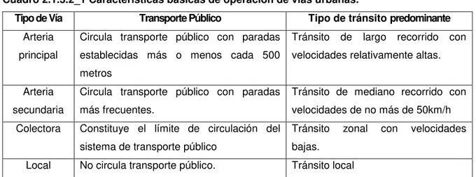 Cuadro 2.1.3.2_1 Características básicas de operación de vías urbanas. 