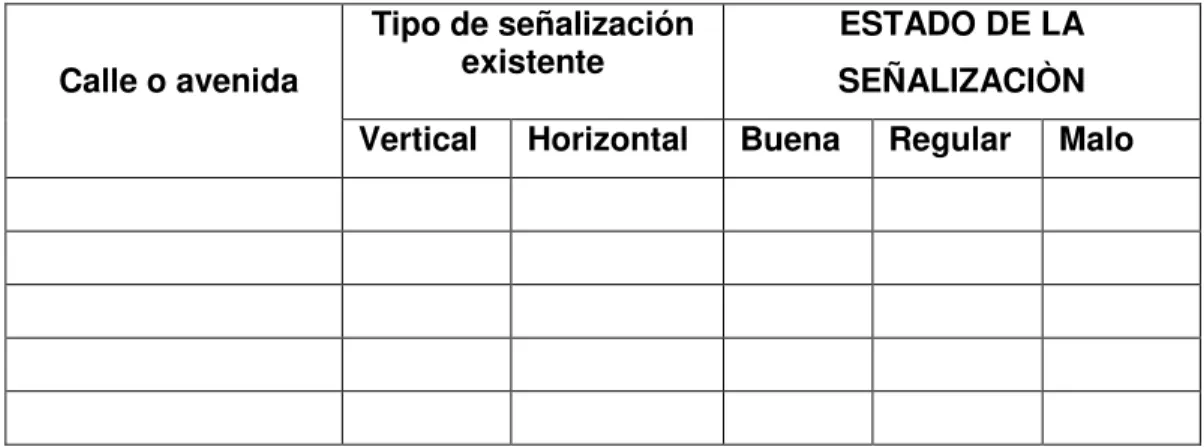 Tabla 1. Formato para realizar el inventario de la señalización horizontal y vertical  existente
