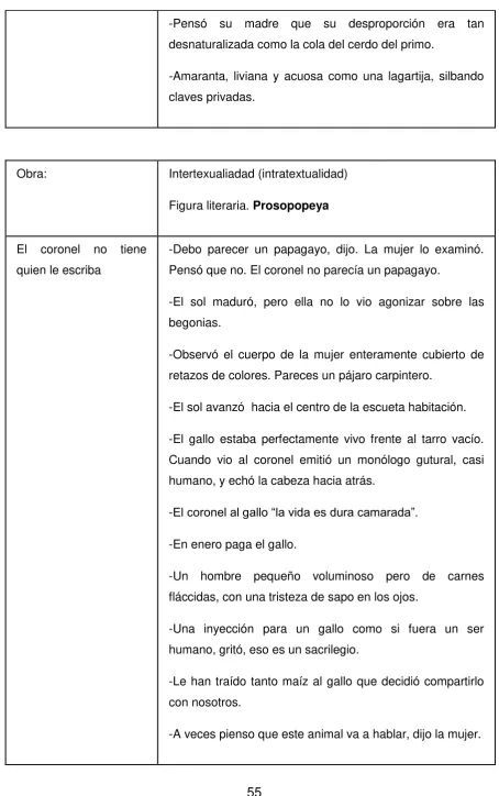 Figura literaria. Prosopopeya 