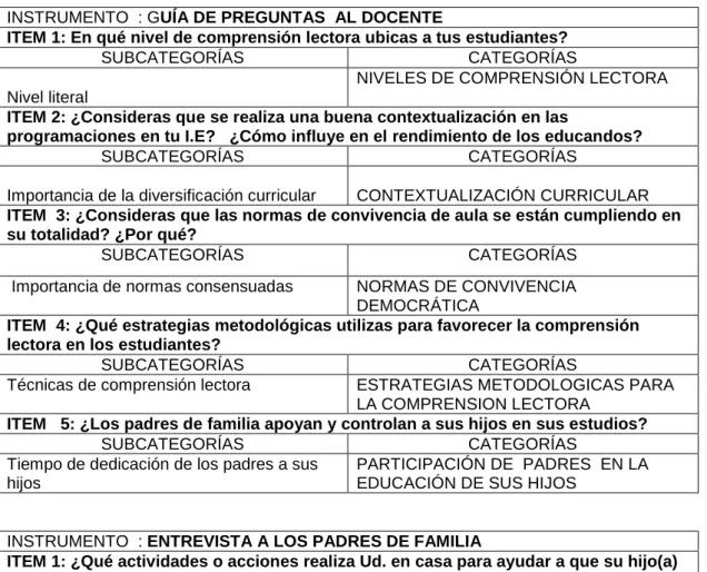 Cuadro de categorías  