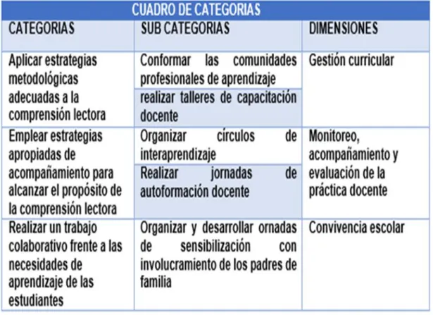 Cuadro de categorías 