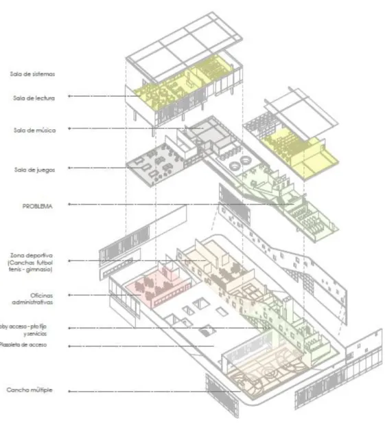 Figura 9: Programa arquitectónico 