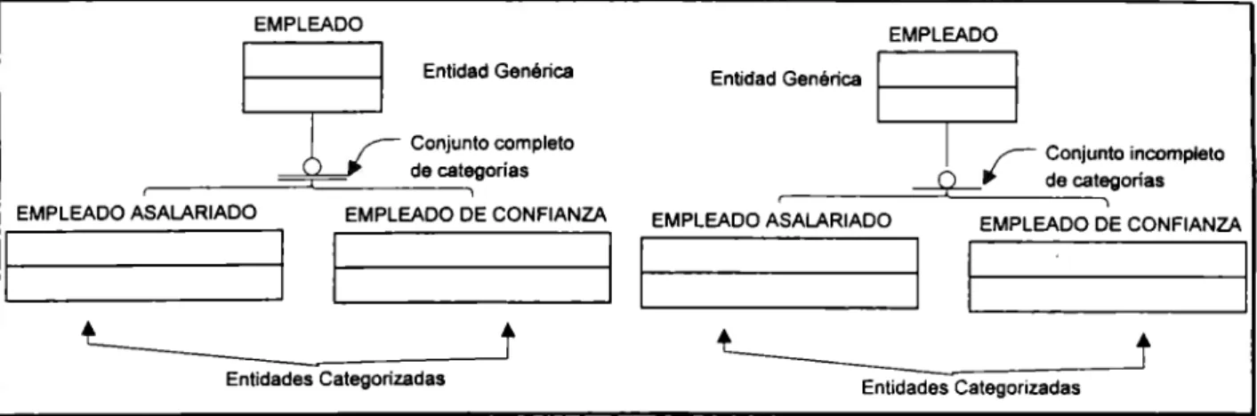 Fig. 3.8.  Sintaxis de Relaciones por Categoría 