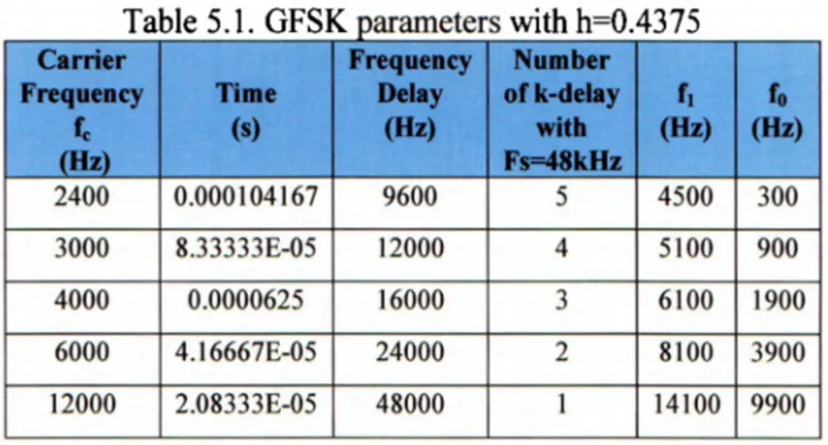 Figure 5.1.Frequency frequencies for  integer k. 