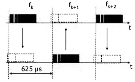 Figura 5-2. Canal dividido en slots 