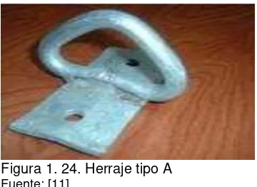 Figura 1. 25. Herraje tipo B  