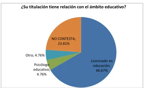 Gráfico Nro. 8. 