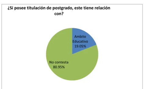 Gráfico Nro. 10. 