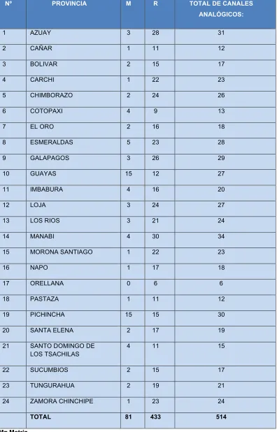 Tabla. 1 Cadenas de Televisión con señal abierta analógica 