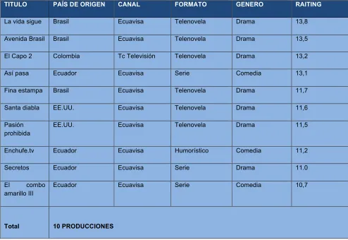 Tabla 4 Títulos más vistos en el Ecuador 