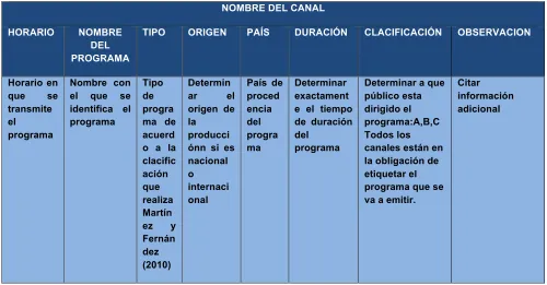 TABLA 7 Ficha de recolección de datos 