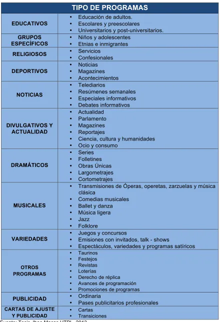 Tabla 8  Tipo de programas 