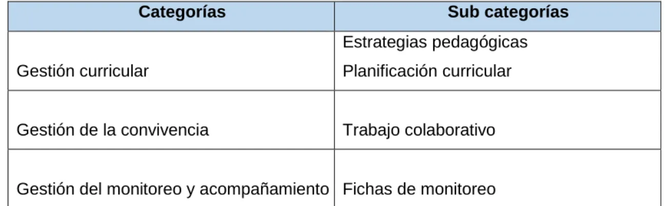 Cuadro de categorías 