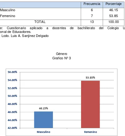 Tabla Nº 3 