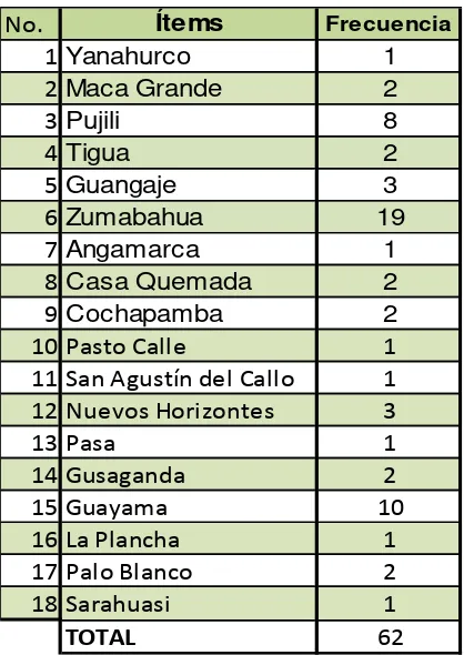 Tabla  3 