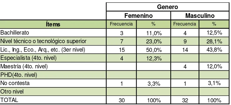 Tabla 10 