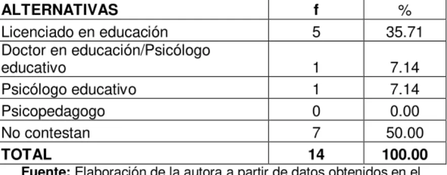 Tabla Nº 1.- Ámbito educativo: 