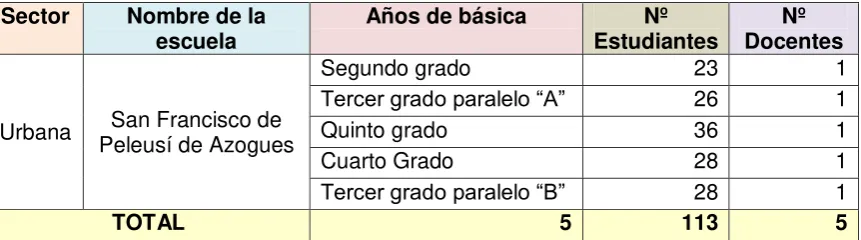 Tabla 1, Participantes 
