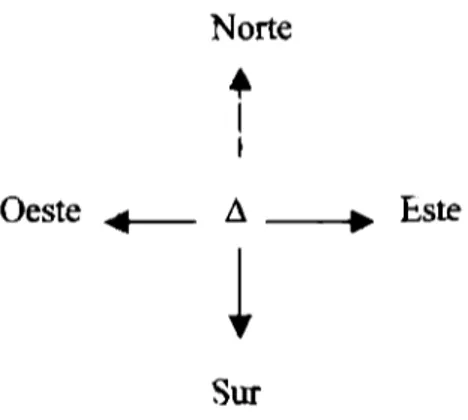Fig. 3. 7 Representación de los movimientos de las presas 