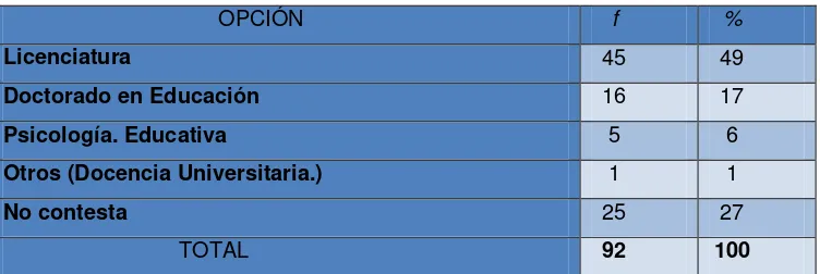 Tabla Nº9. Ámbito Educativo General 