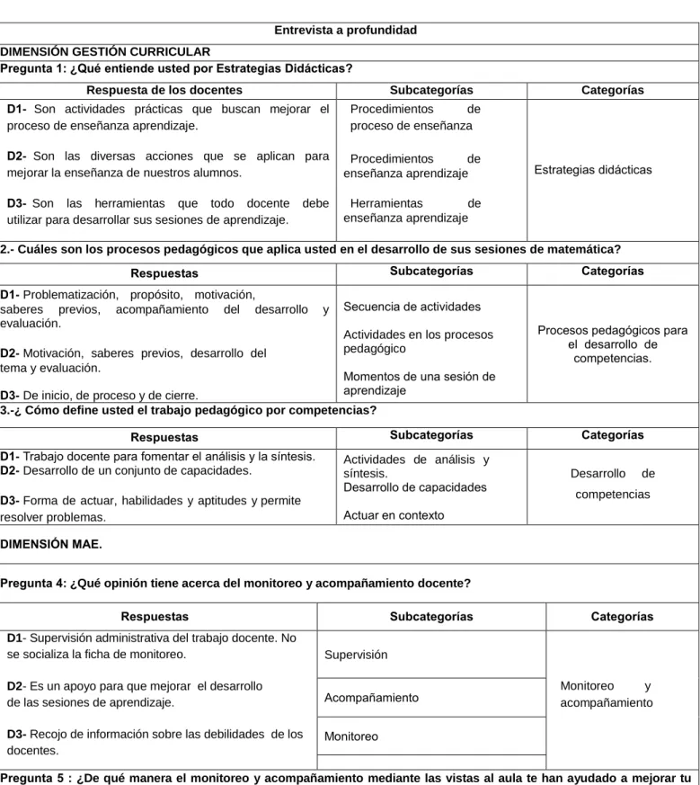 Cuadro de categorización 