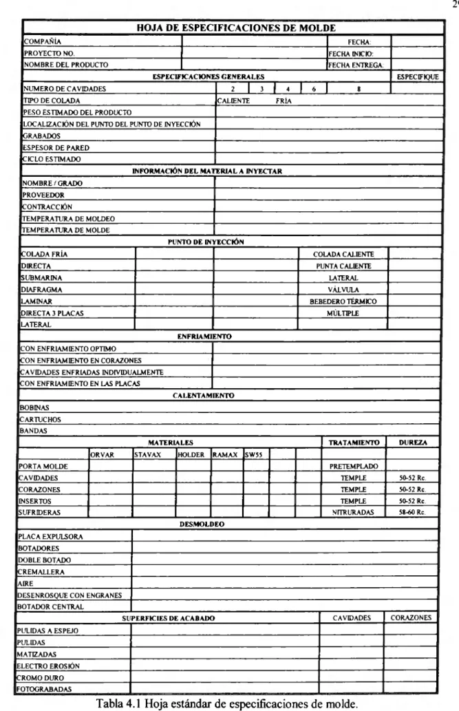 Tabla 4.1  Hoja estándar de especificaciones de molde. 