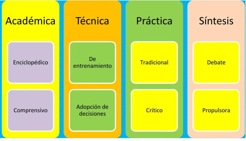 Cuadro 1. Perspectivas Educativas 