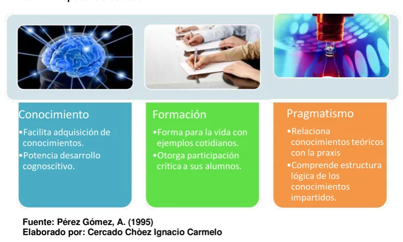 Cuadro 2.- Perspectivas educativas: 
