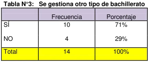 Tabla N°5: Estado Civil 