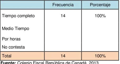 Tabla N°8: Tipo de relación laboral 
