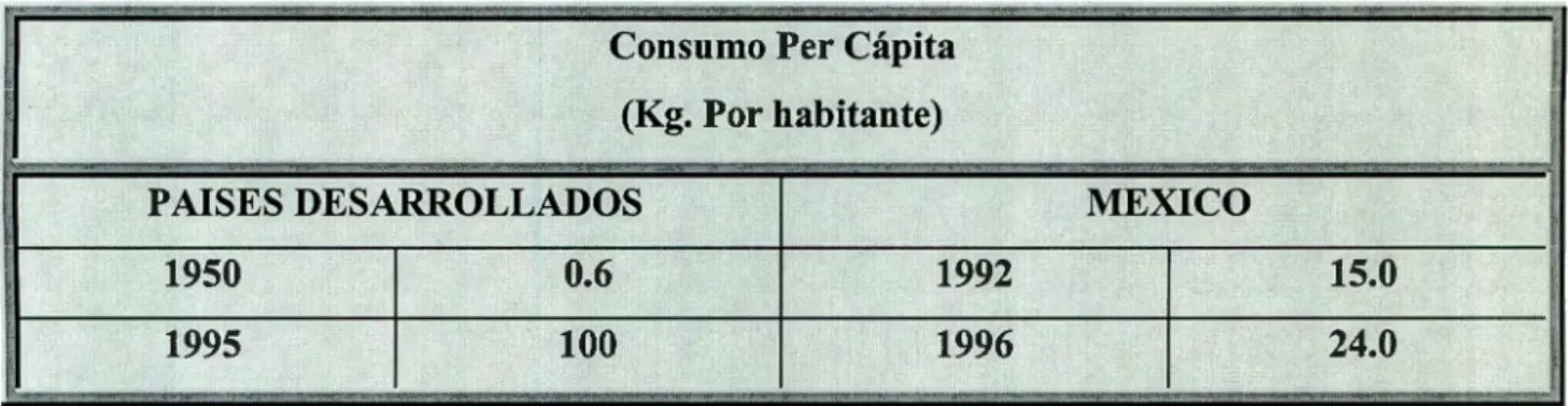 Tabla 2.  Fuente:  INEGI 
