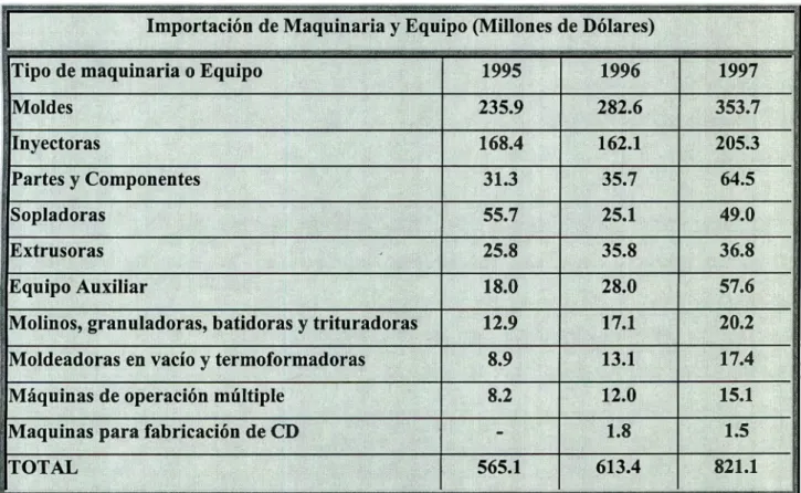 Tabla 7. Fuente: Bancomext 