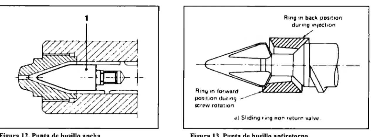 Figura 12. Punta de husillo ancha 