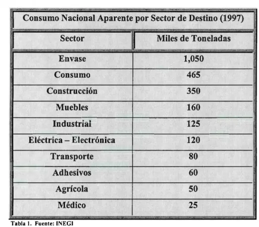 Tabla  l.  Fuente:  INEGI 