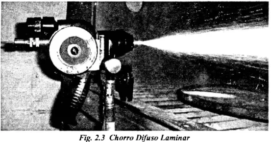 Fig.  2.3  Chorro Difuso Laminar 