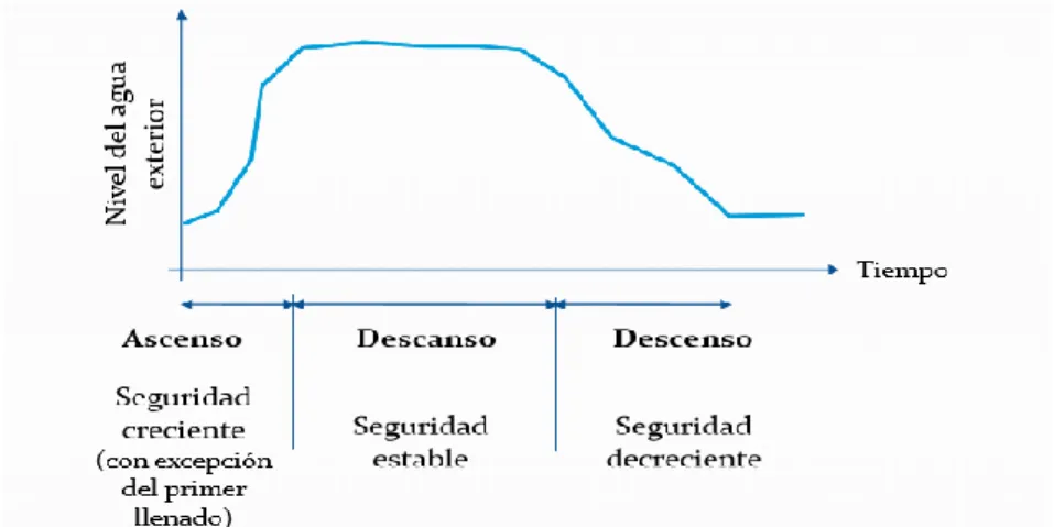 Ilustración 2. Proporcionalidad de manejo de embalses (caso ideal). 