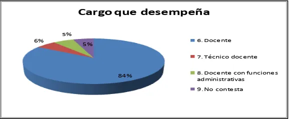 Tabla 7. Tipo de relación laboral 