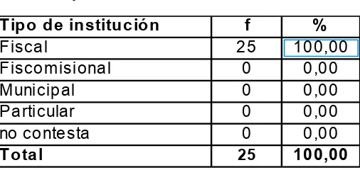 Tabla 1: Tipo de Institución Educativa