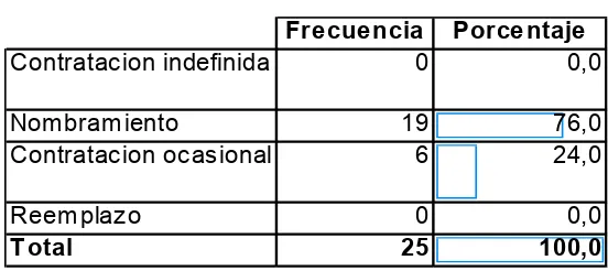 Tabla 9: Tipo de relación laboral