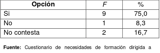 Tabla Nº 13 Posee titulación de cuarto nivel 