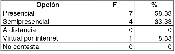 Tabla Nº 15 En que le gustaría formarse 