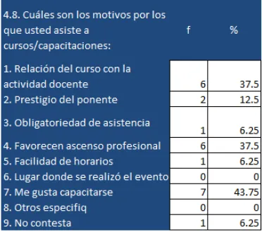 Tabla 31 Qué aspecto considera de mayor importancia en el desarrollo de un curso/capacitación 