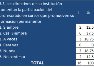 Tabla 36 Horas  aproximadas de formación 