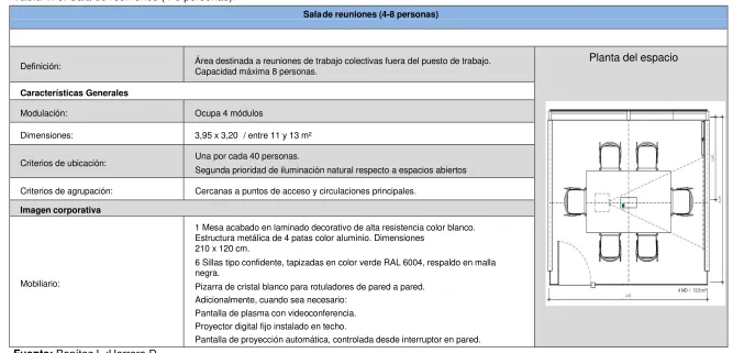 Tabla 1. 6. Sala de reuniones (4-8 personas). 