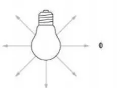 Figura 2.8.Concepto de iluminanciaFuente:  [22] 
