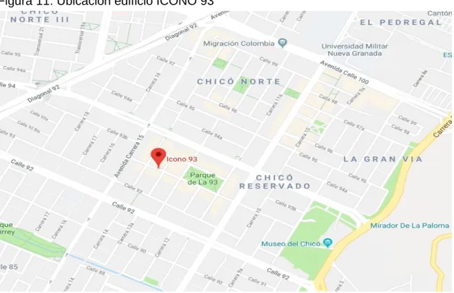 Figura 11. Ubicación edificio ICONO 93