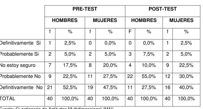 Tabla 13. Cocaína 